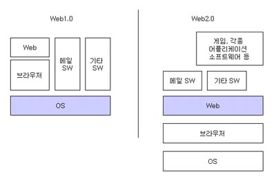 web20AsPlatform.jpg