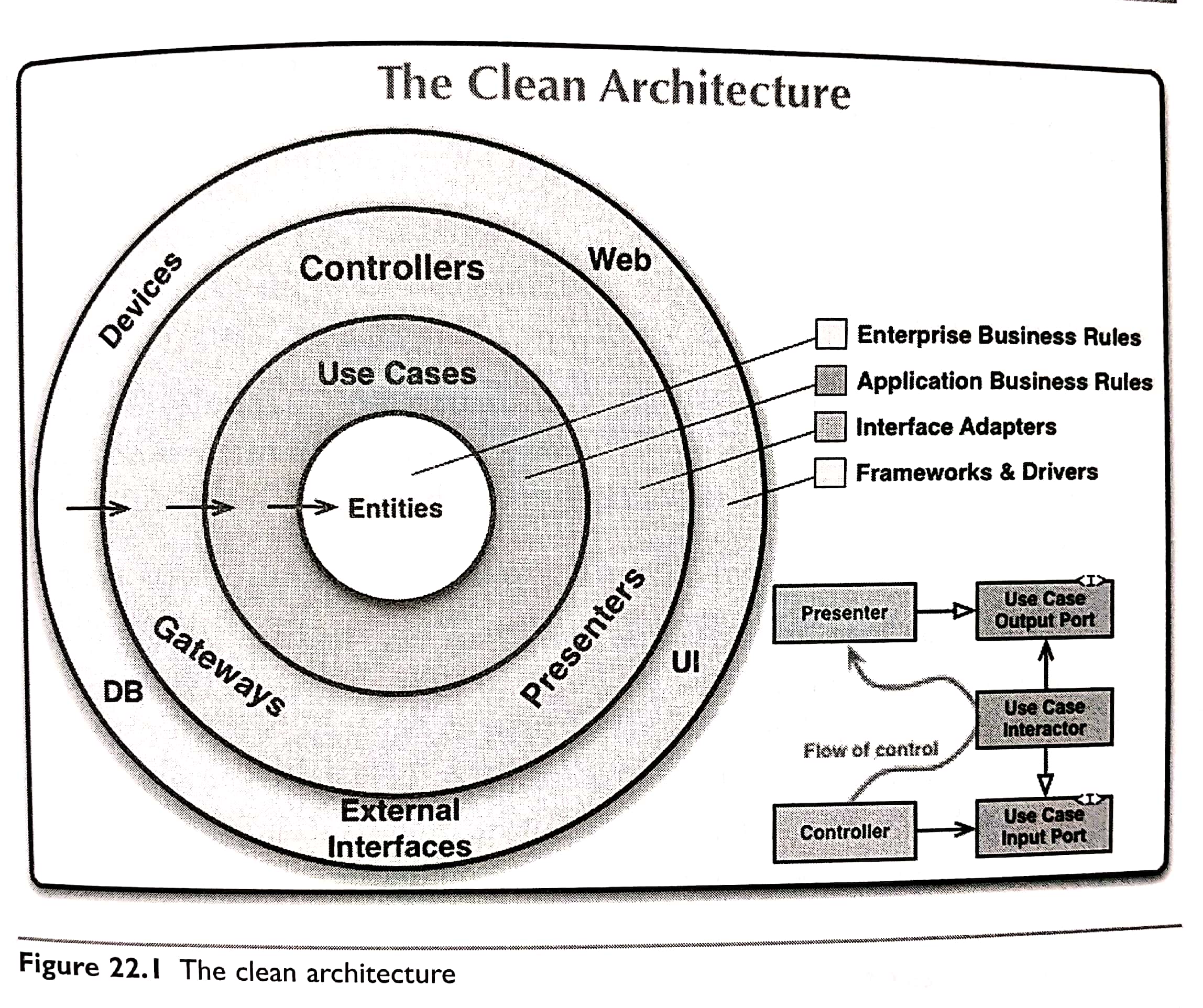 clean-architecture-ch22-1.jpg